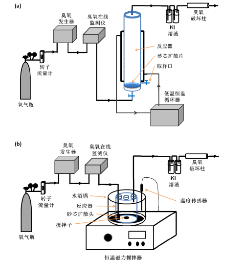 乐鱼leyu科技