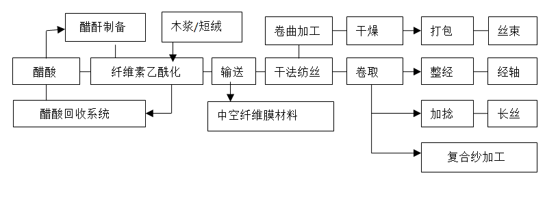 乐鱼leyu科技