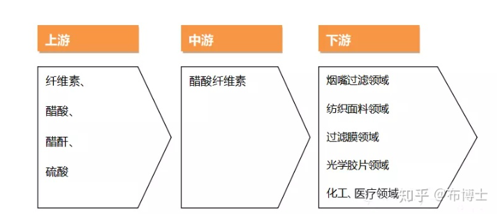 乐鱼leyu科技