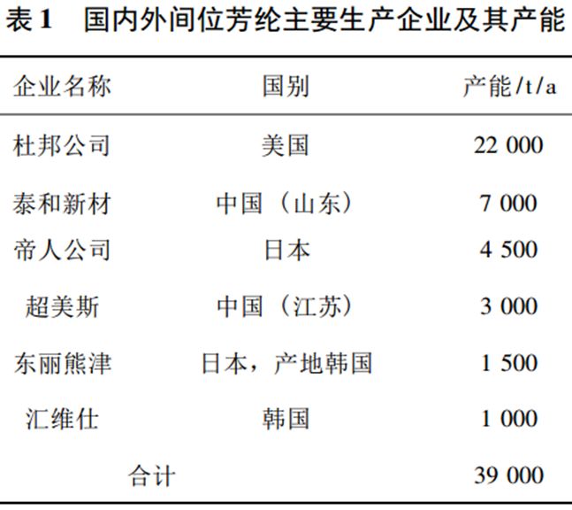 乐鱼leyu科技