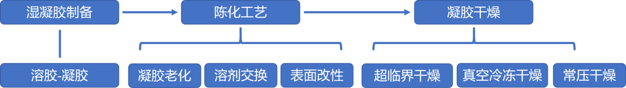 乐鱼leyu科技