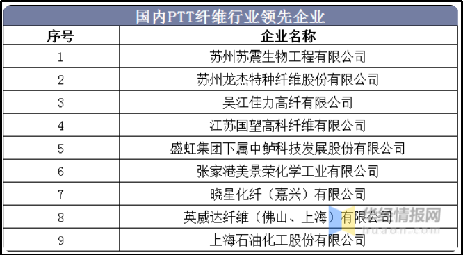 乐鱼leyu科技