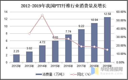 乐鱼leyu科技