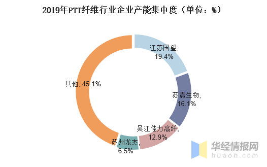 乐鱼leyu科技