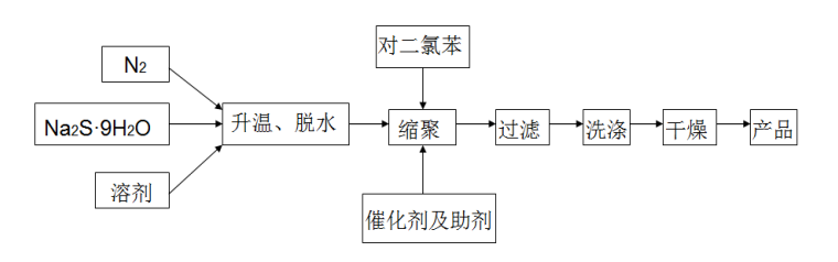 乐鱼leyu科技