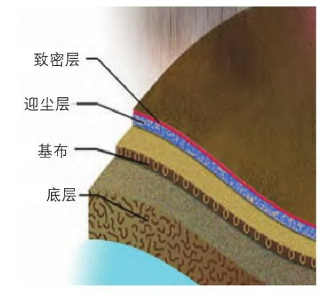 乐鱼leyu科技