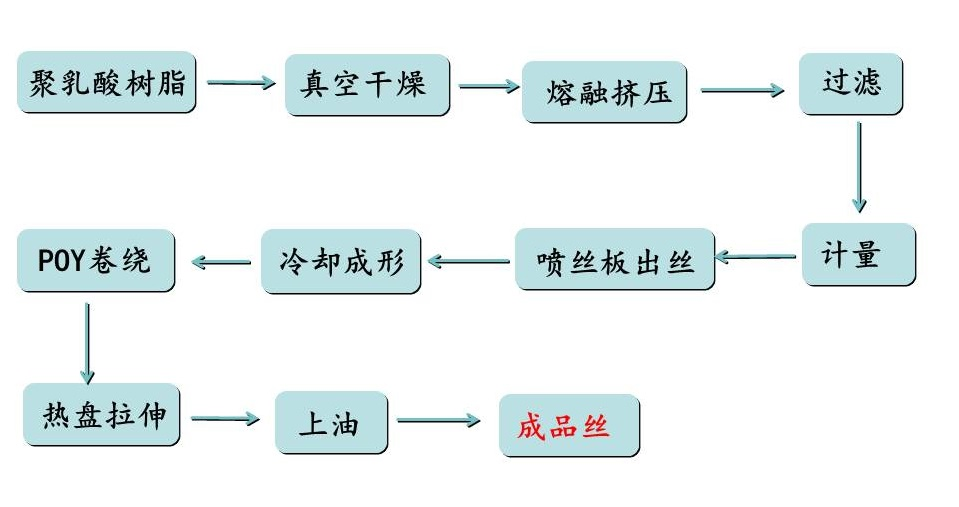 乐鱼leyu科技