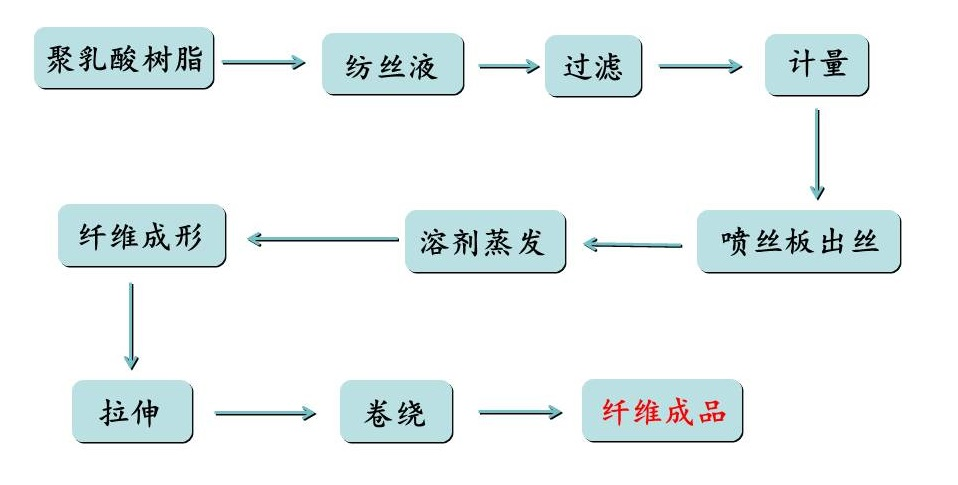 乐鱼leyu科技