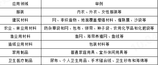 乐鱼leyu科技