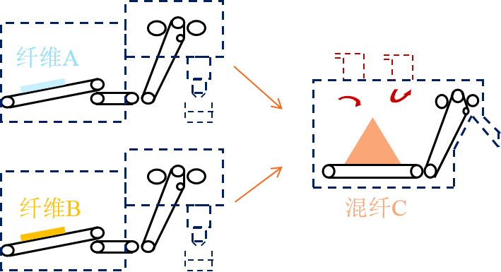 乐鱼leyu科技