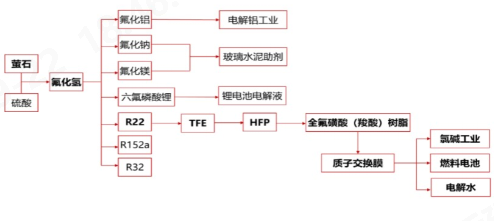 乐鱼leyu科技