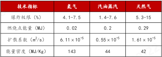 乐鱼leyu科技
