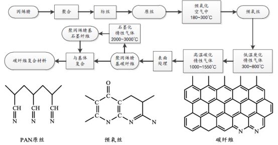 乐鱼leyu科技