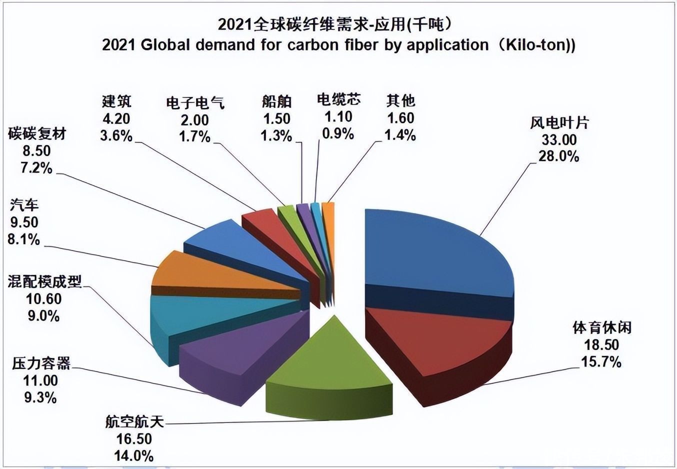 乐鱼leyu科技