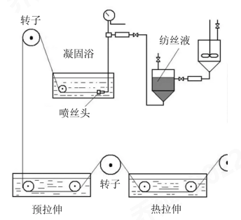 乐鱼leyu科技