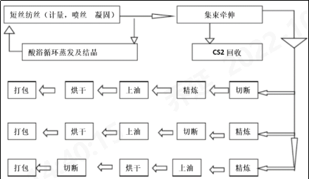 乐鱼leyu科技