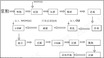 乐鱼leyu科技