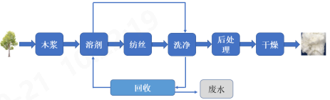 乐鱼leyu科技