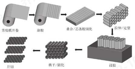 乐鱼leyu科技