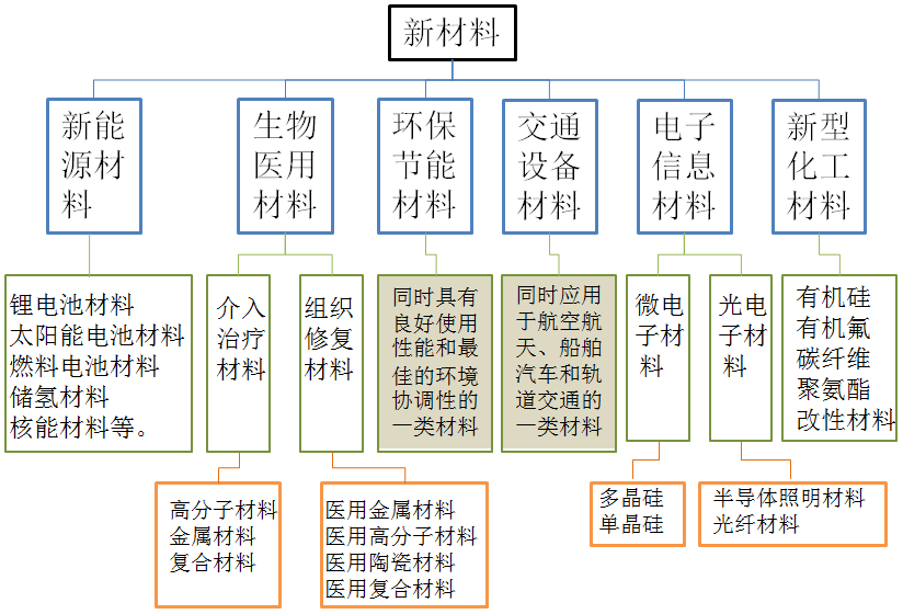 乐鱼leyu科技
