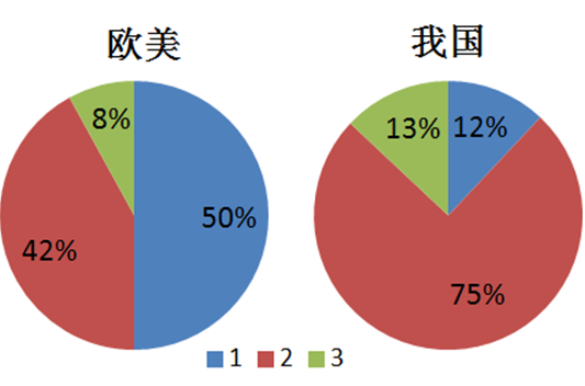 乐鱼leyu科技