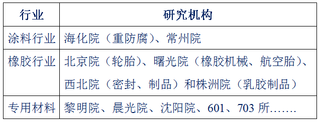 乐鱼leyu科技